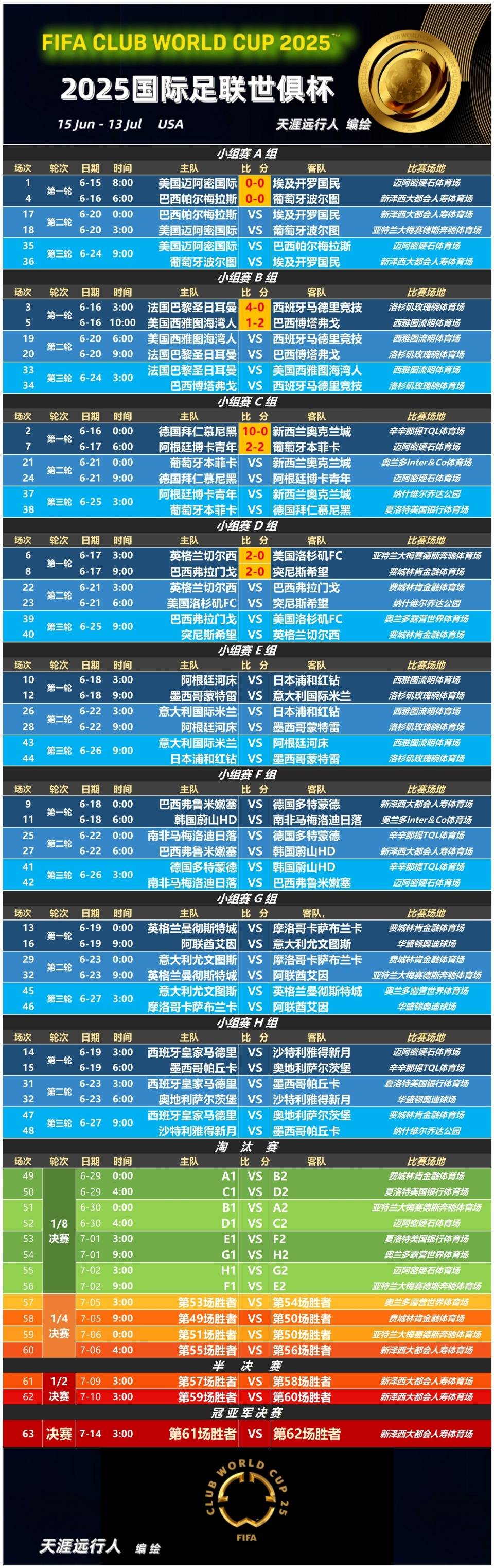 葡超赛程多少轮 葡超赛程多少轮